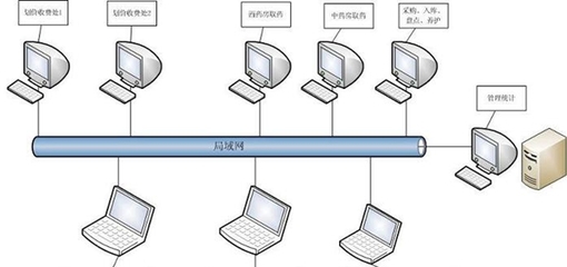 龍腦通藥店系統(tǒng)管理 V6.0單機版 診所與藥店管理的智能解決方案