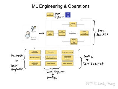 MLOps 機器學習與系統開發的融合之道