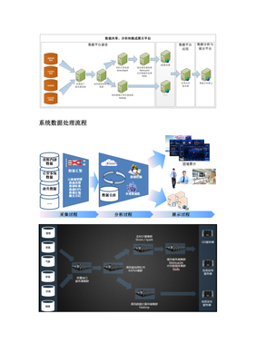智慧消防系統(tǒng)建設(shè)方案 程序與系統(tǒng)開發(fā)