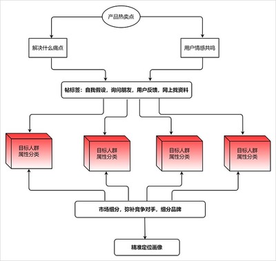 實(shí)用的流程圖繪制工具推薦 程序與系統(tǒng)開發(fā)必備