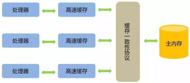 海量數據處理 從并發編程到分布式系統的程序與系統開發