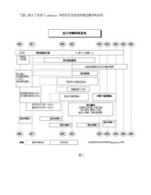 產品開發程序與系統開發 從概念到落地的協同進化