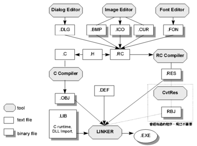 Win32編程入門 構建高效穩定的程序與系統開發基石