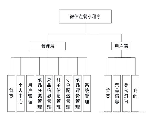 基于微信小程序的點餐系統設計與實現 從概念到部署的全流程解析