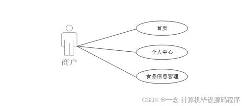 Java計算機畢業設計 食品溯源信息查詢系統的開發與部署